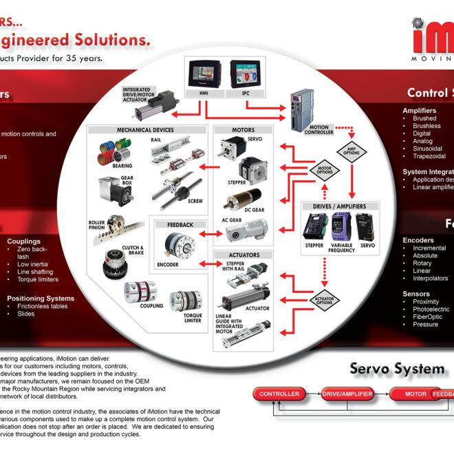 2019 iMotion Linecard